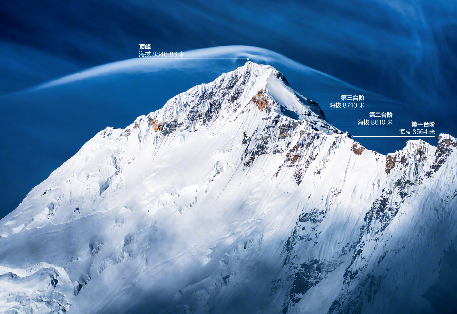 Mount Everest
